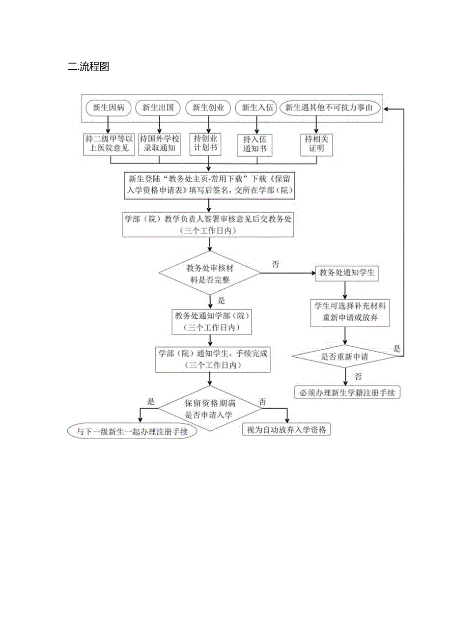 学生学籍相关工作流程.docx_第3页