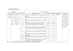 完带汤关键信息表.docx