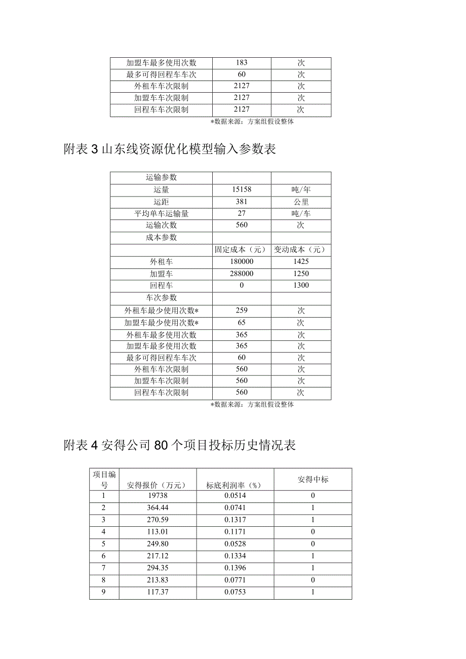 定价模型相关附表.docx_第2页