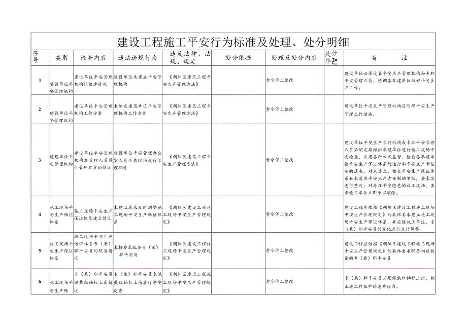 建设工程施工安全行为规范及处理.docx_第1页