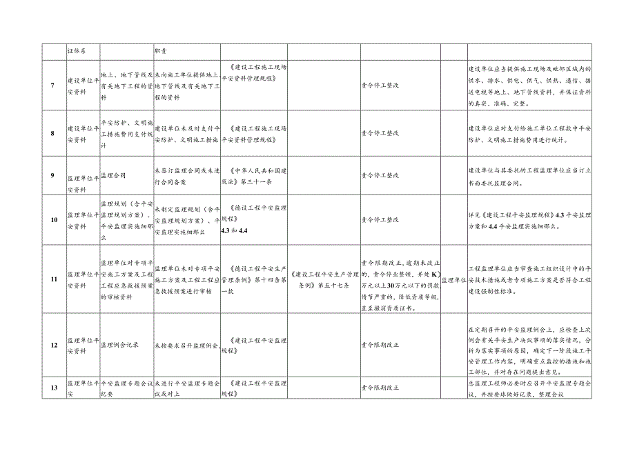 建设工程施工安全行为规范及处理.docx_第2页