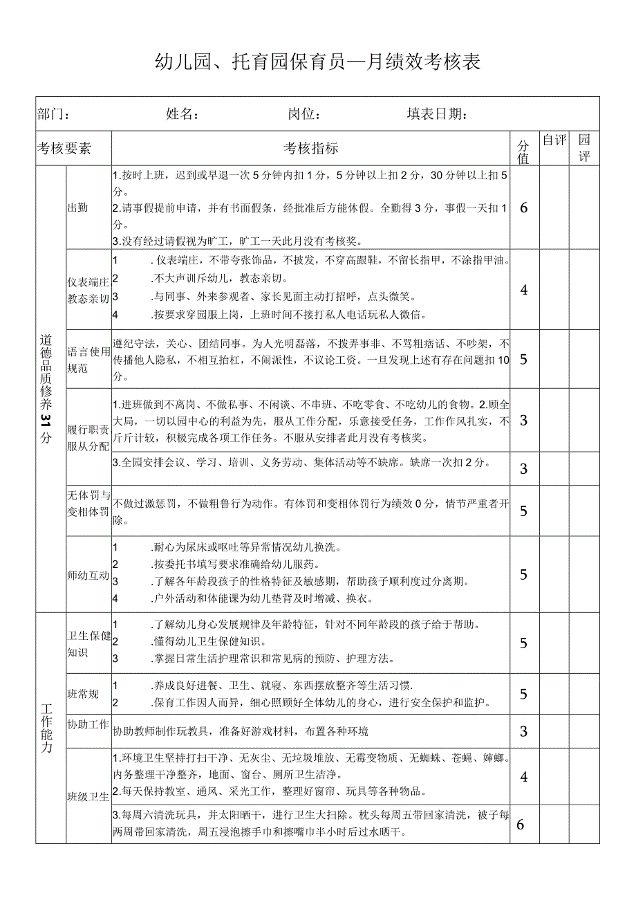 幼儿园、托育园保育员绩效考核表.docx_第1页