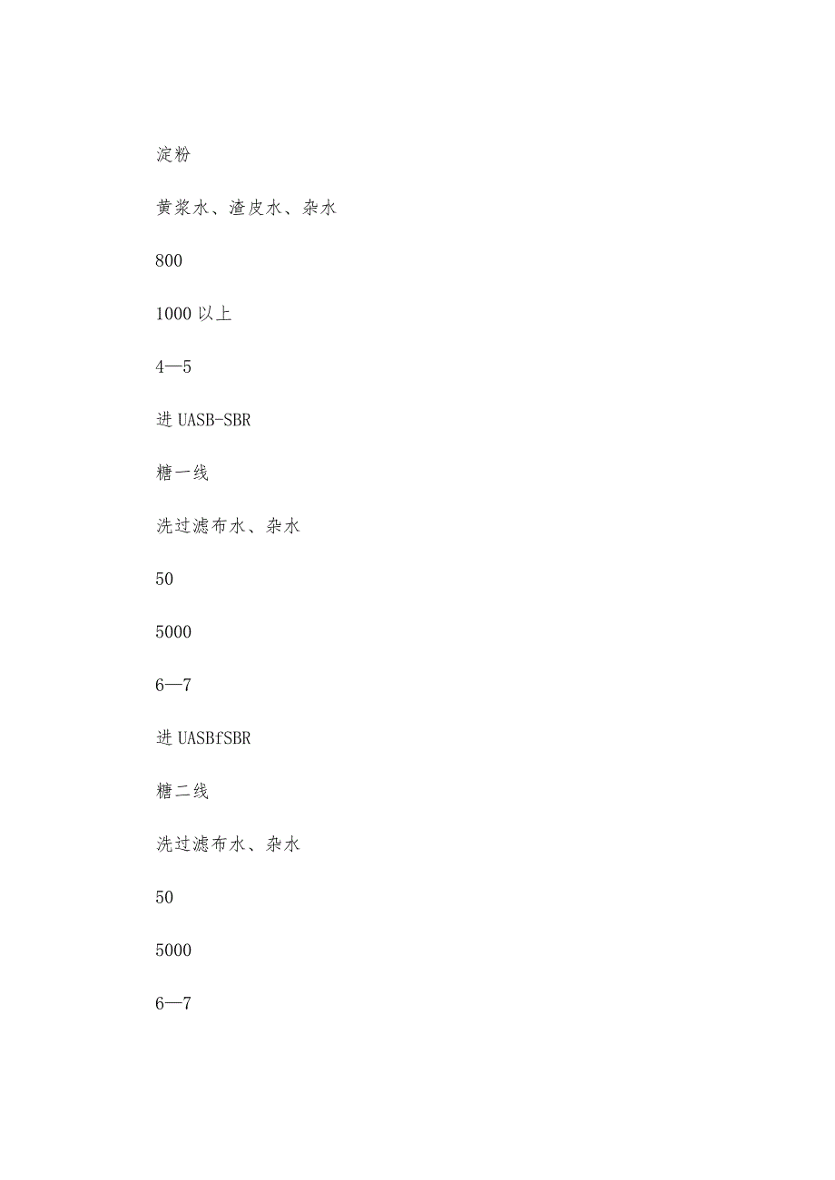 厌氧-好氧工艺在味精废水处理中的应用.docx_第3页