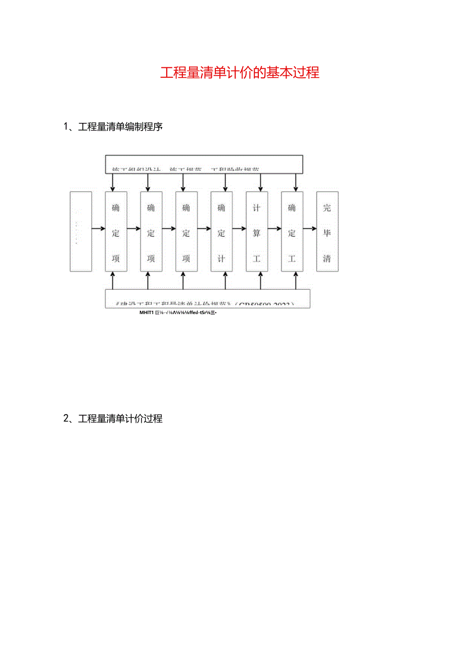 工程计价的基本流程.docx_第1页