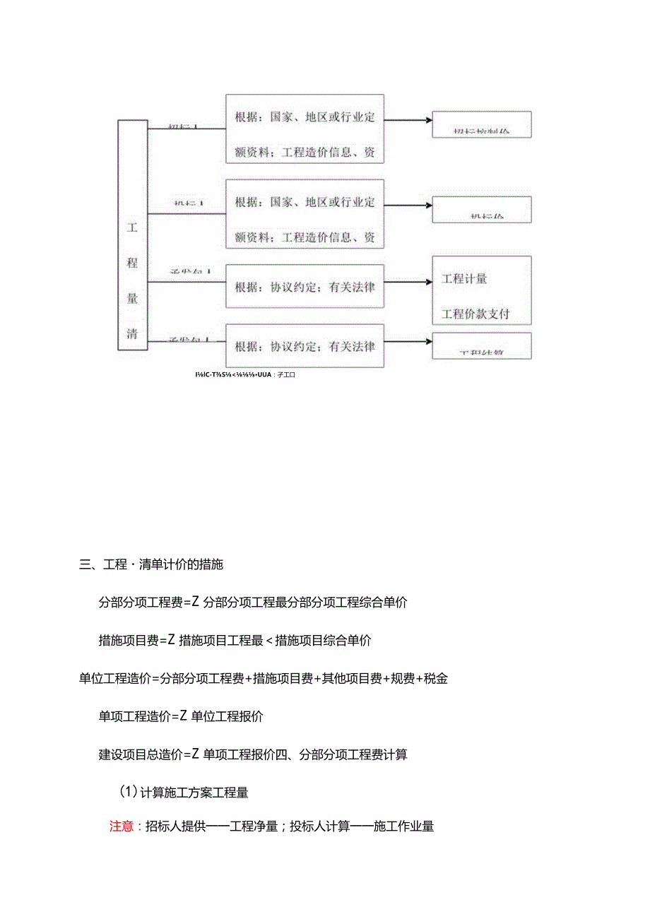 工程计价的基本流程.docx_第2页