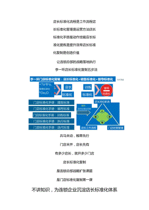 华腾连锁门店标准化管理和桐乡猪肉旗舰店运营管理标准化.docx