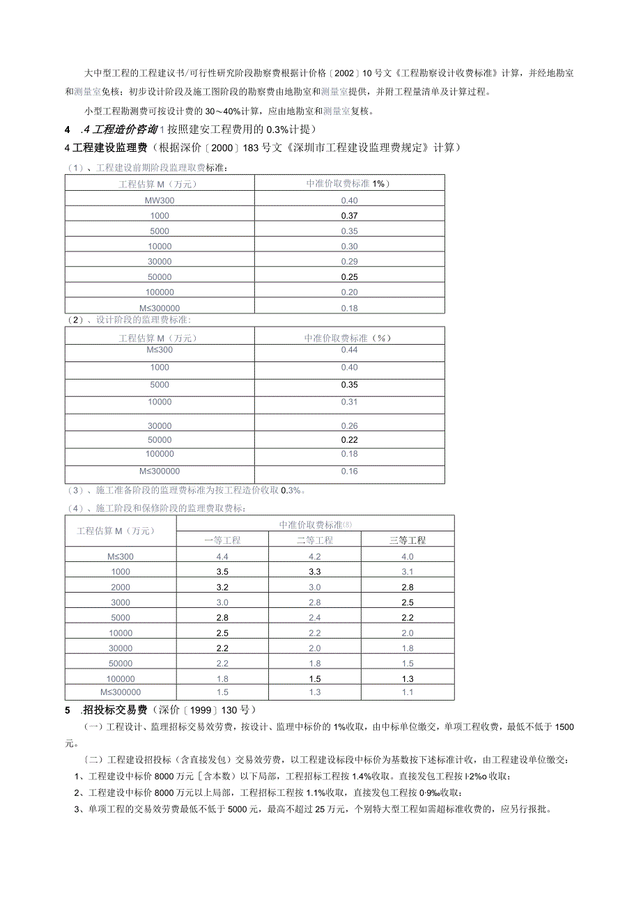 工程建设其他费用计算依据文件.docx_第2页