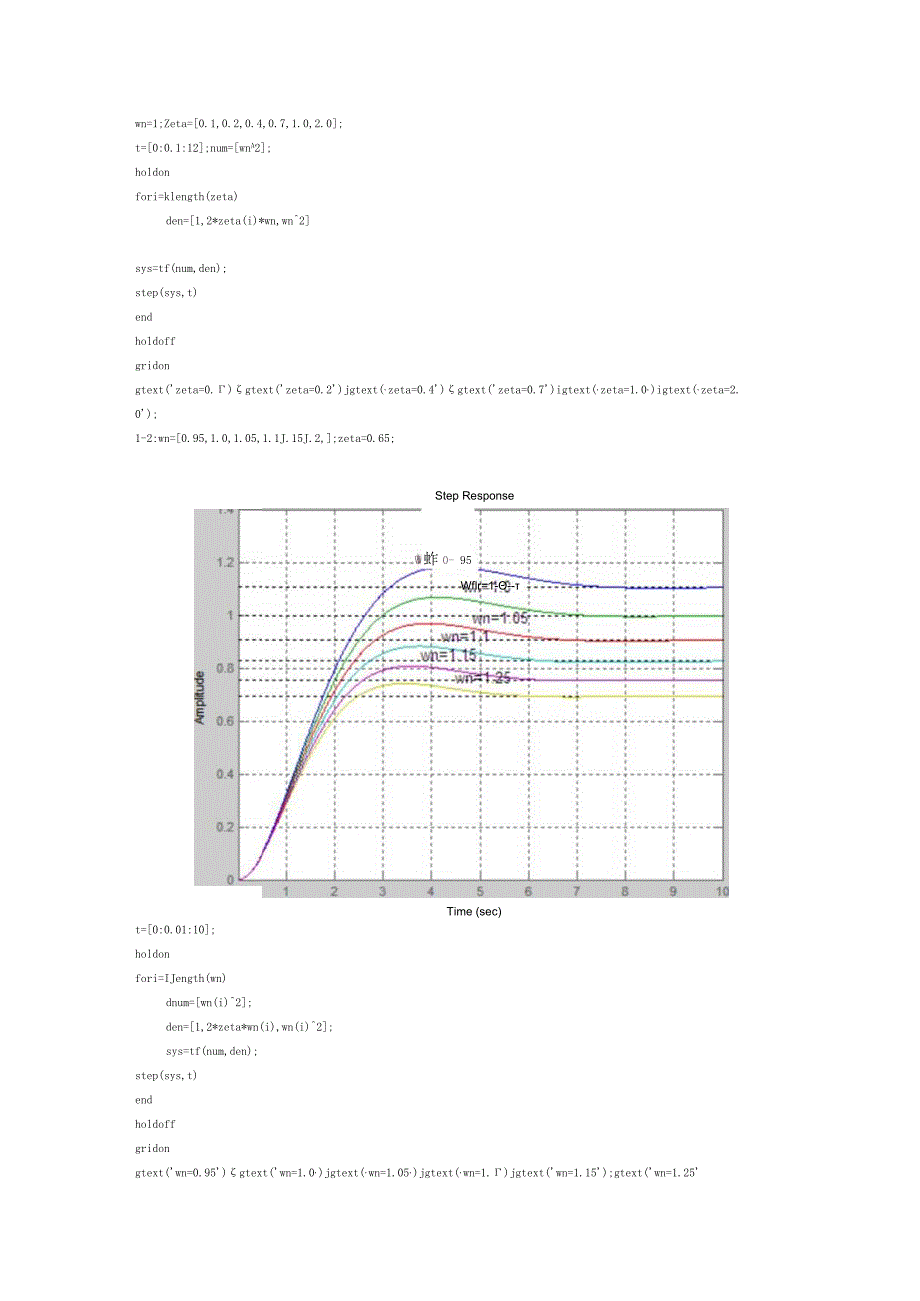 实验一、二阶系统时域响应特性的实验研究.docx_第2页