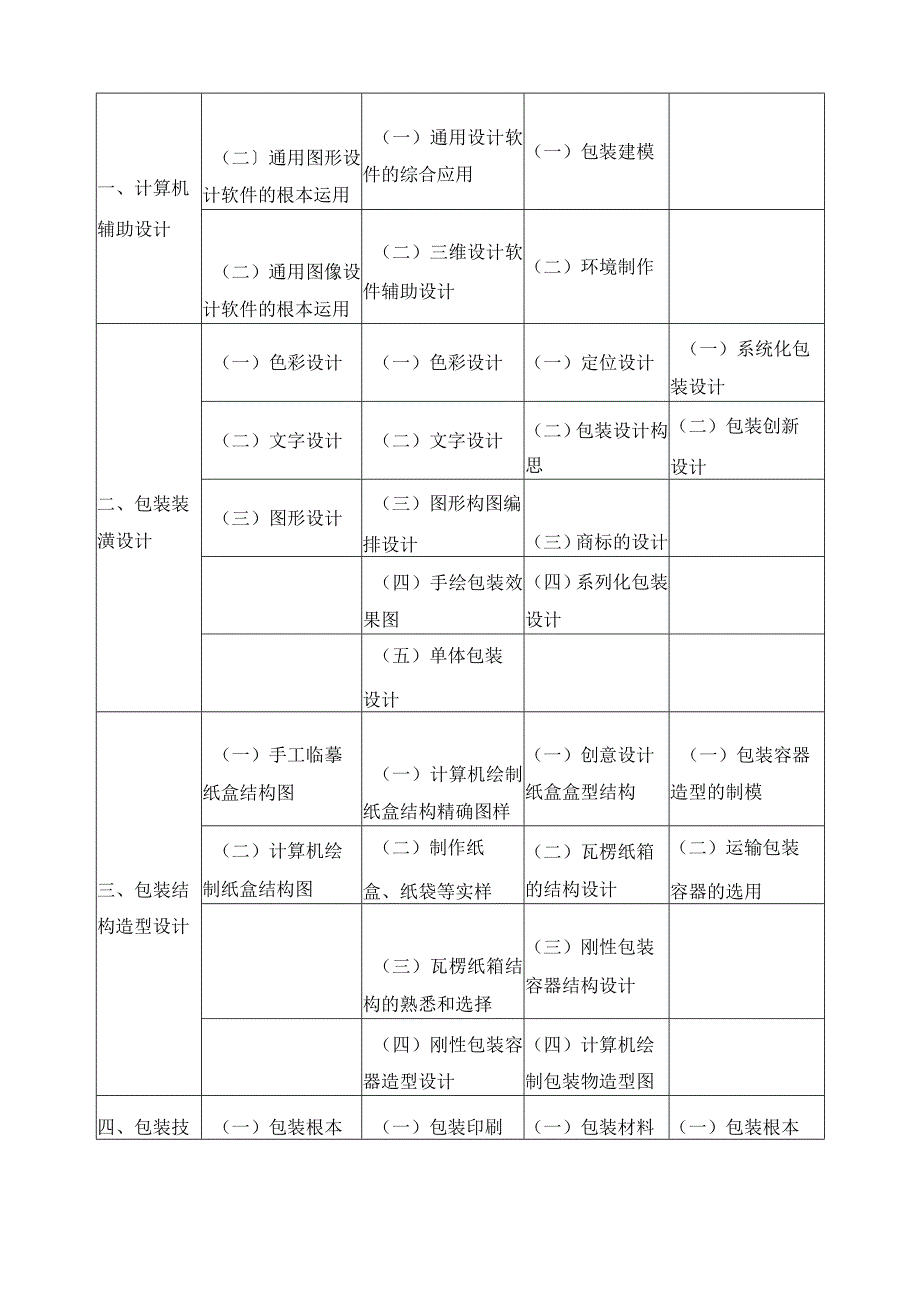 包装设计师职业标准.docx_第3页