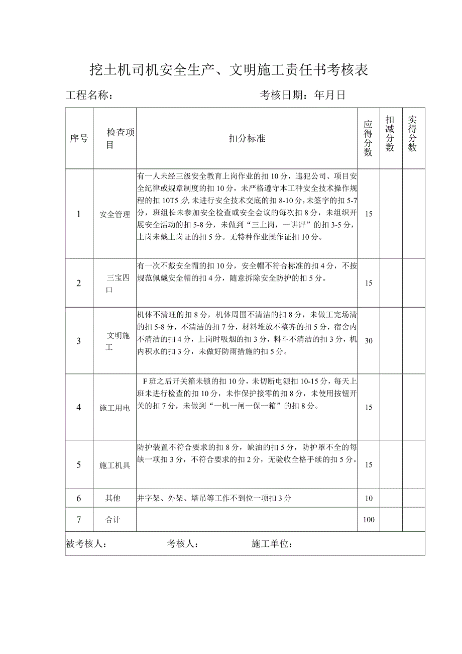 挖土机司机安全生产、文明施工责任书考核表.docx_第1页