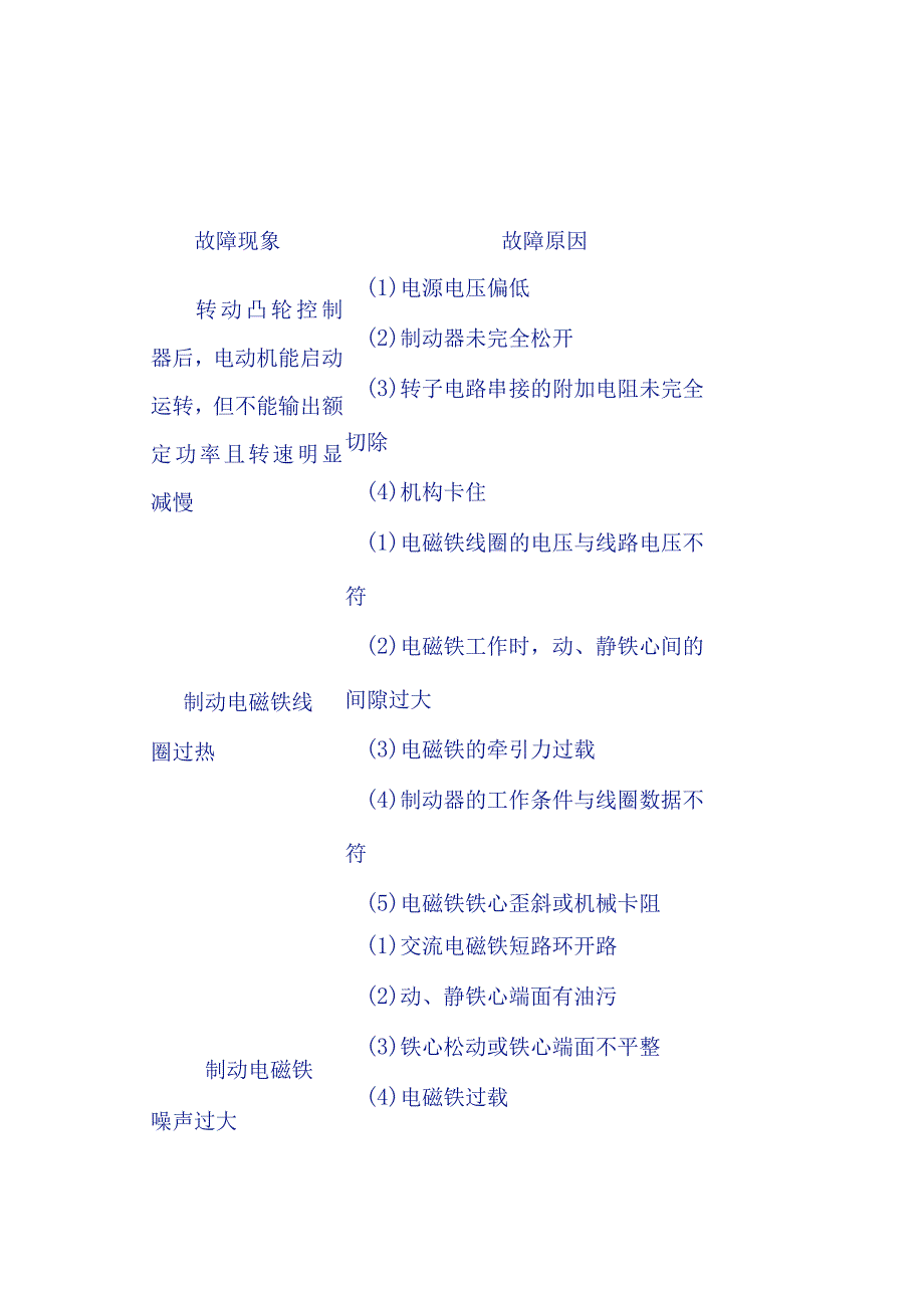 双梁起重机常见故障（表格）.docx_第3页