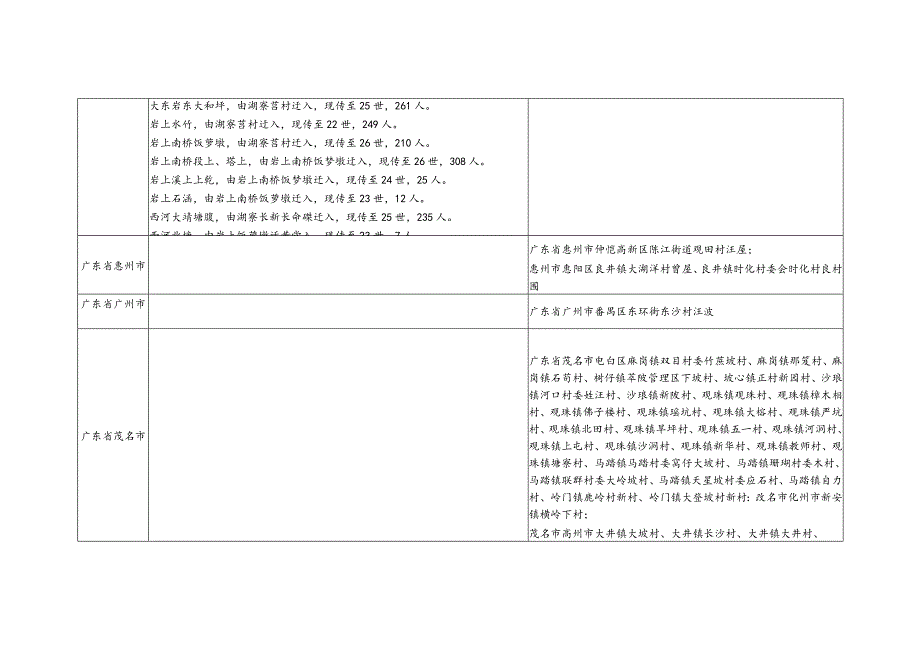 广东省汪氏源流及宗亲分布.docx_第2页