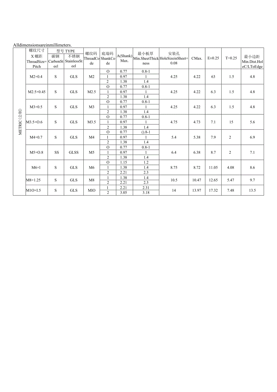 压铆螺母尺寸.docx_第2页