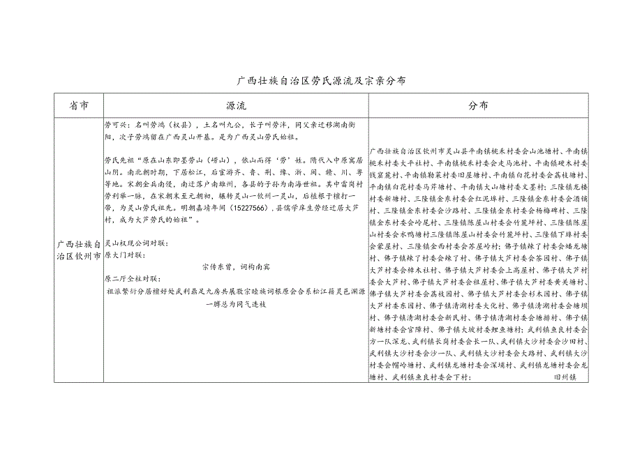 广西壮族自治区劳氏源流及宗亲分布.docx_第1页