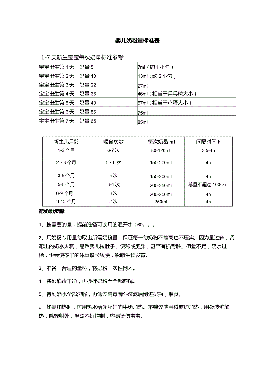 婴儿奶粉量标准表.docx_第1页