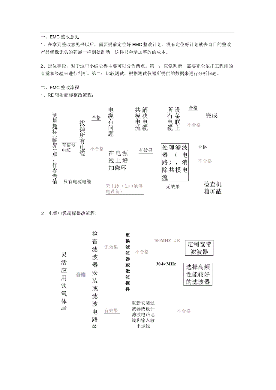 常见EMC整改经验与方法分享-干货.docx_第2页