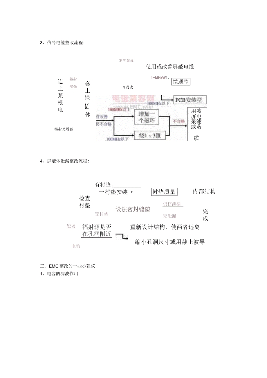 常见EMC整改经验与方法分享-干货.docx_第3页