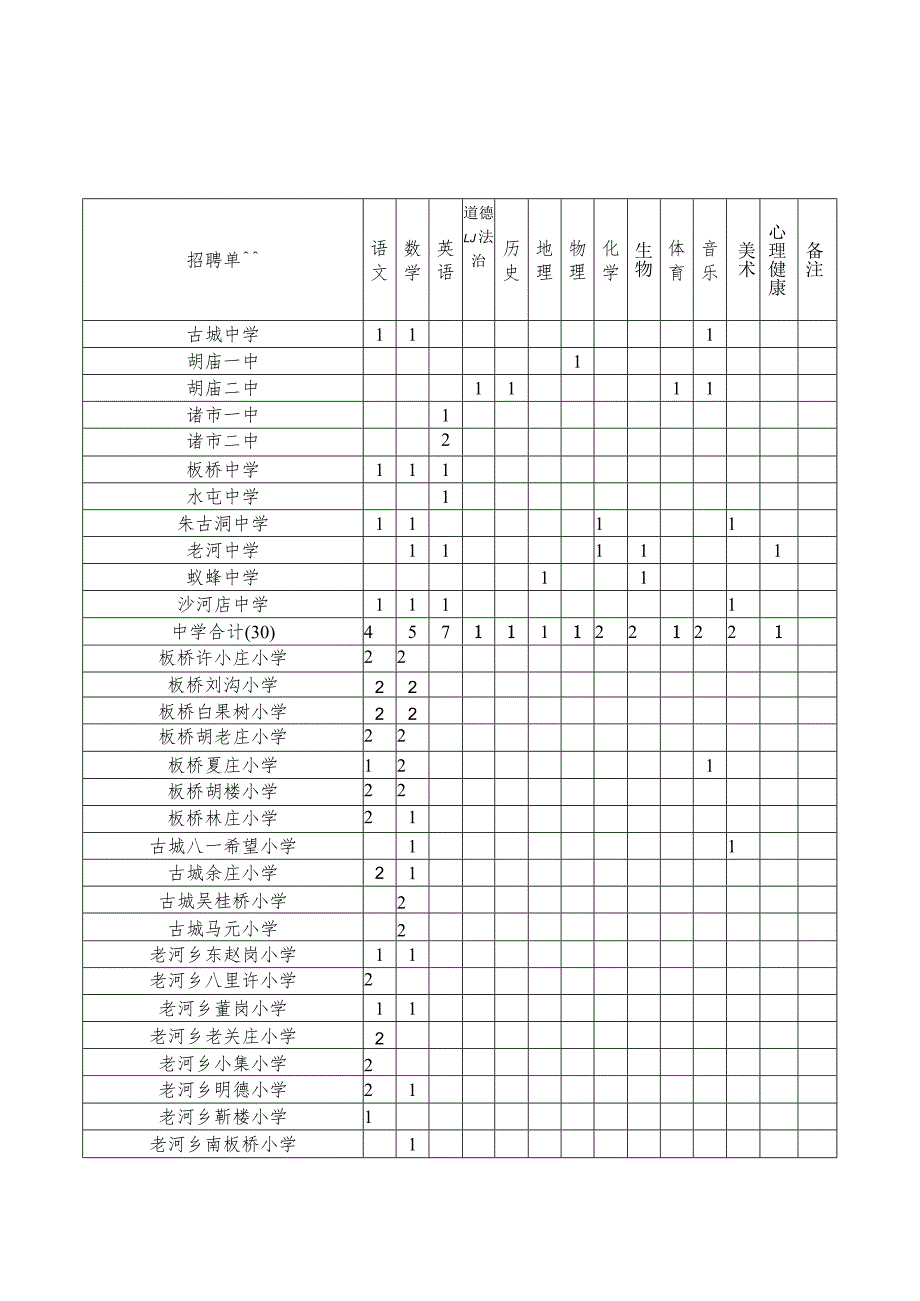 招聘岗位.docx_第1页