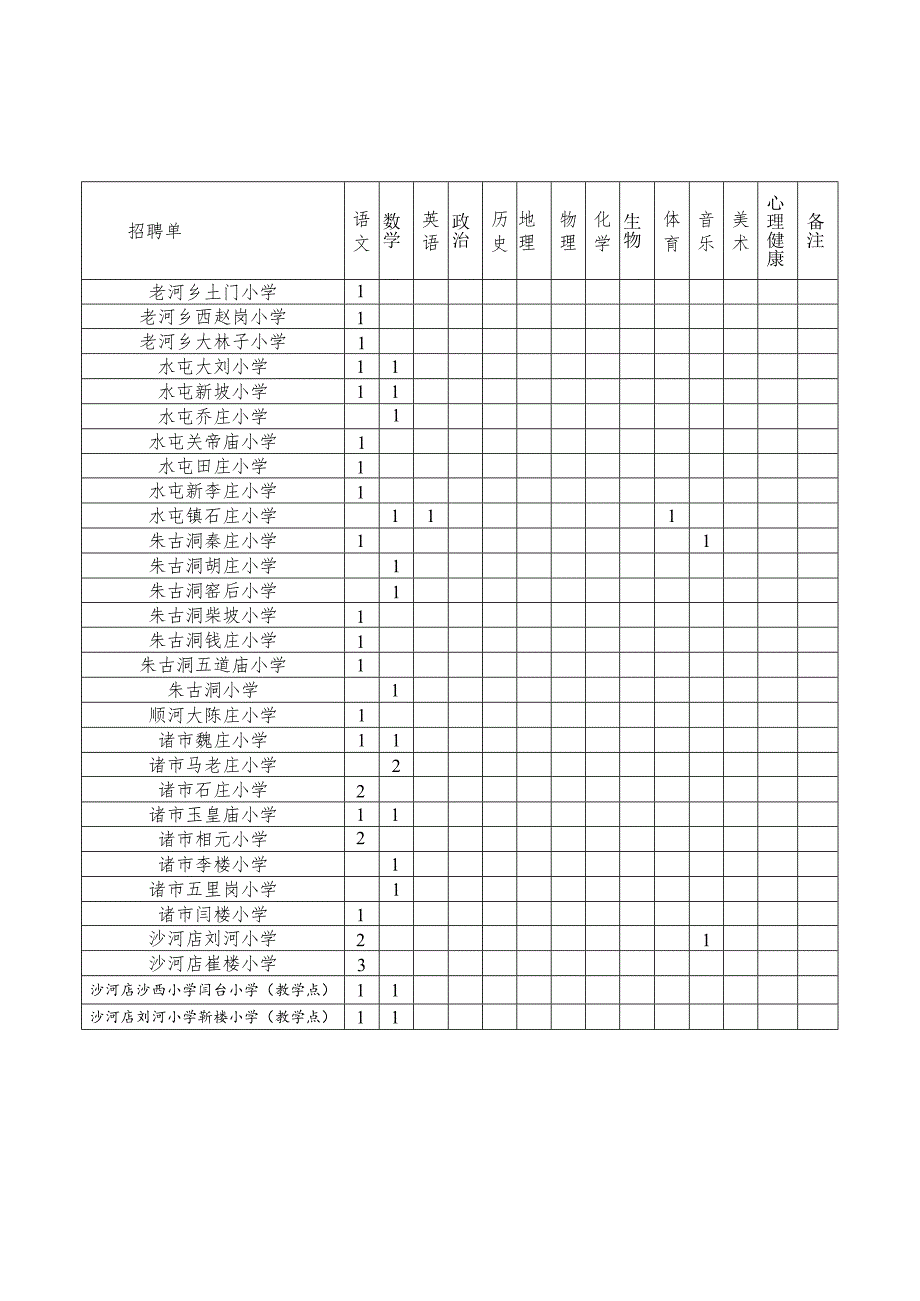 招聘岗位.docx_第2页