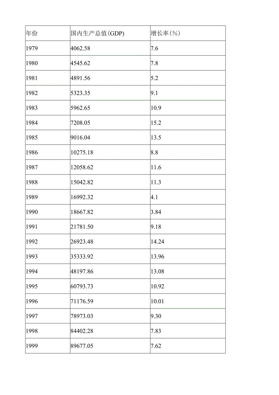 当代我国经济增长的动力因素研究.docx_第2页