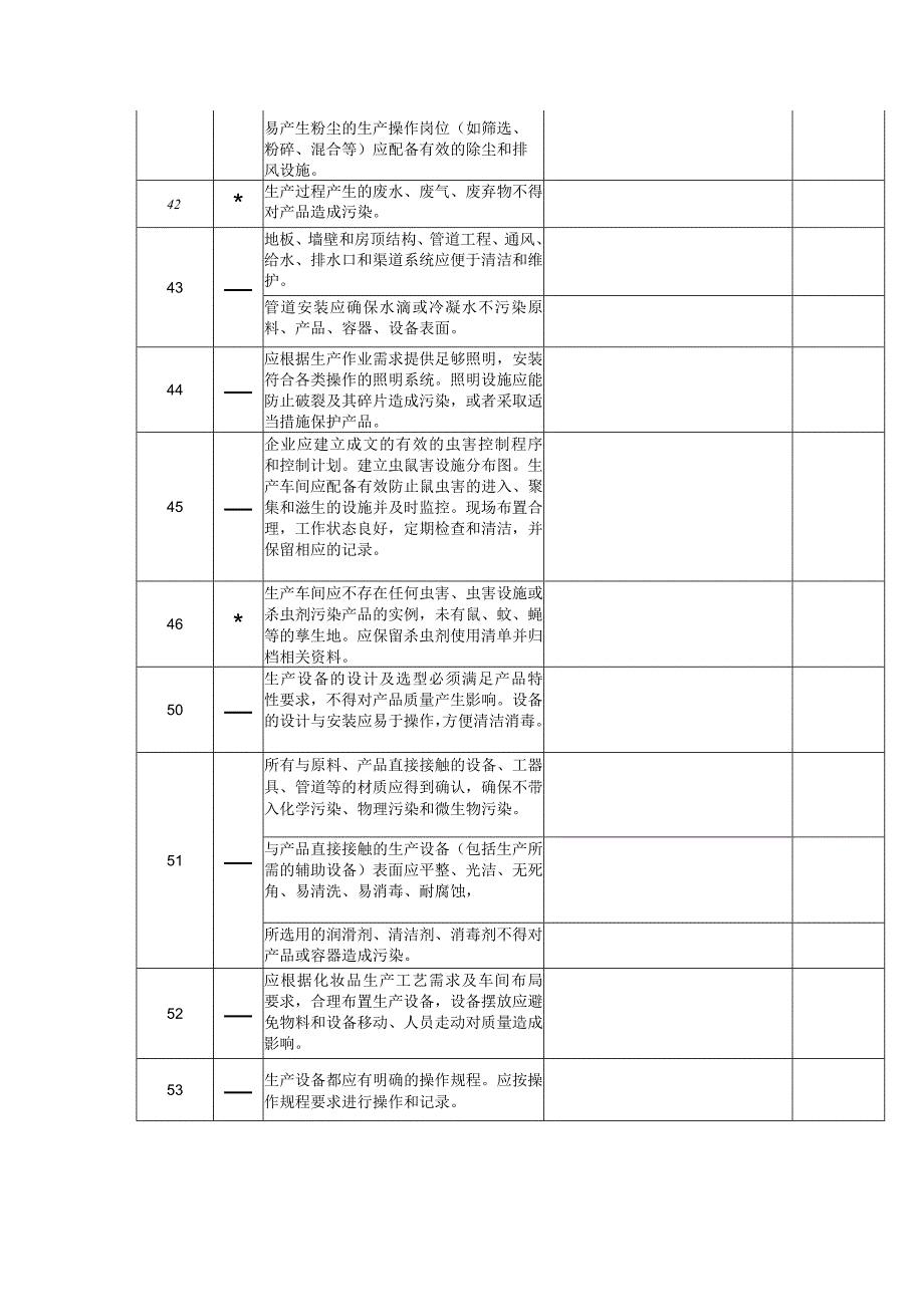 内审检查表（化妆品企业生产部）.docx_第2页