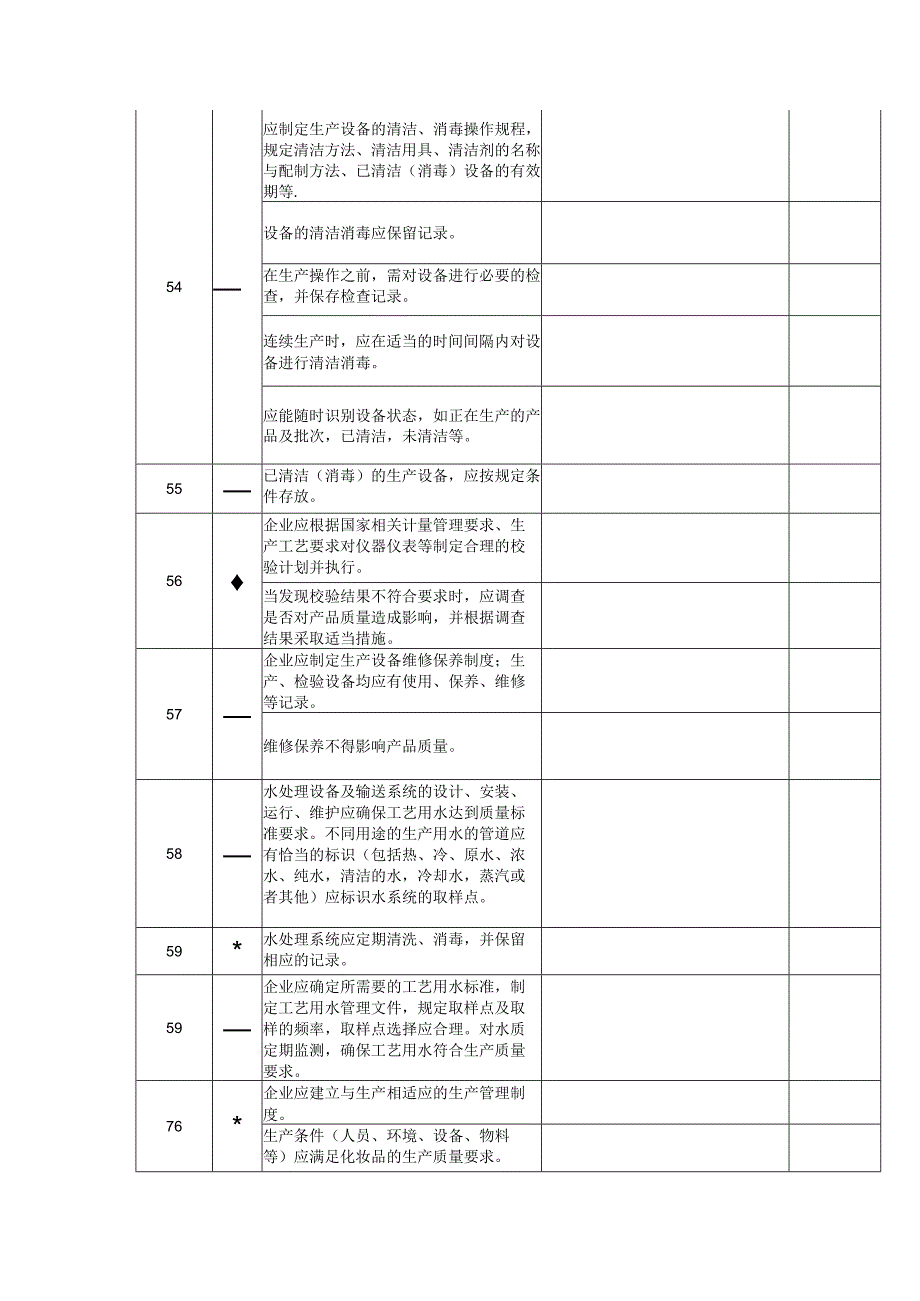 内审检查表（化妆品企业生产部）.docx_第3页