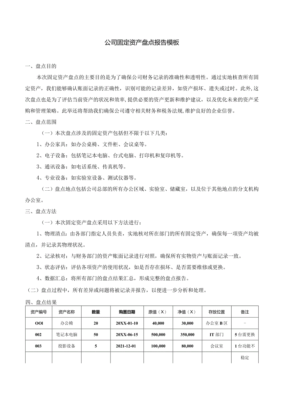 公司固定资产盘点报告模板.docx_第1页