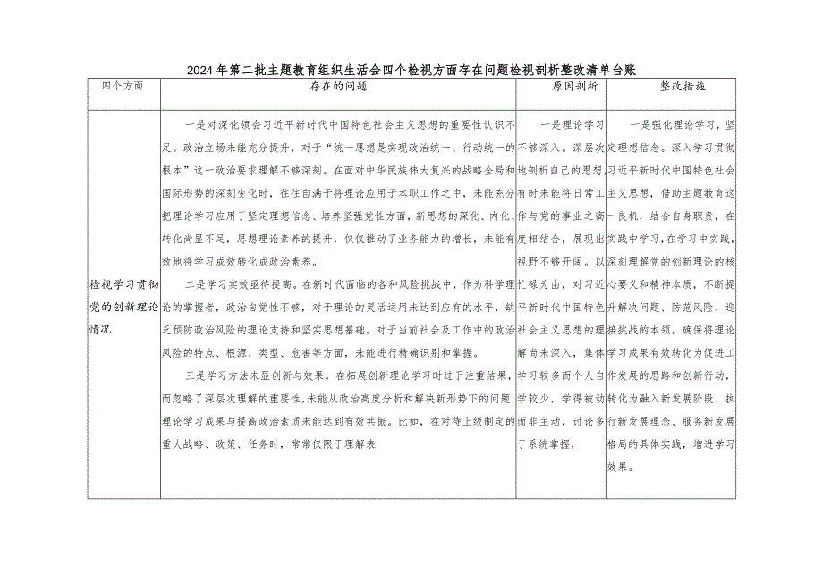 个人检视学习贯彻党的创新理论、党性修养提高、联系服务群众、发挥先锋模范作用情况四个方面存在问题整改清单台账(看为身边群众做了什么.docx_第1页