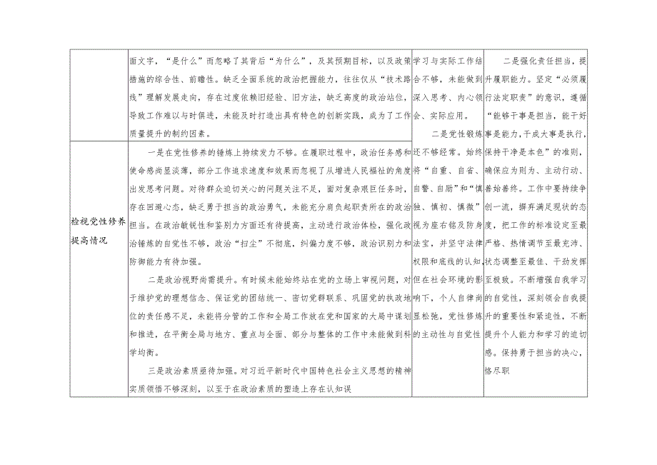 个人检视学习贯彻党的创新理论、党性修养提高、联系服务群众、发挥先锋模范作用情况四个方面存在问题整改清单台账(看为身边群众做了什么.docx_第2页