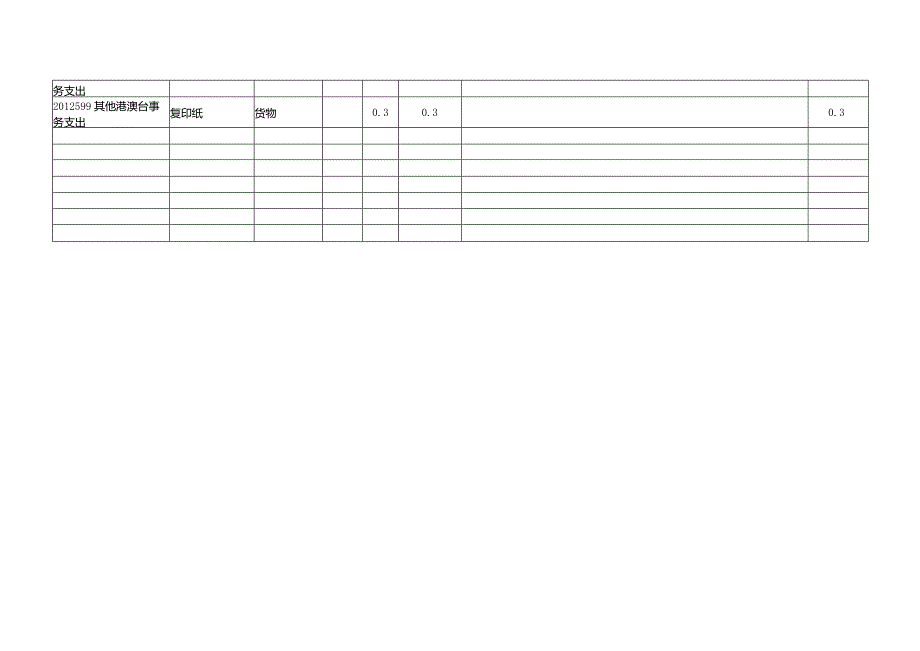 2022年政府采购预算表(表10).docx_第2页