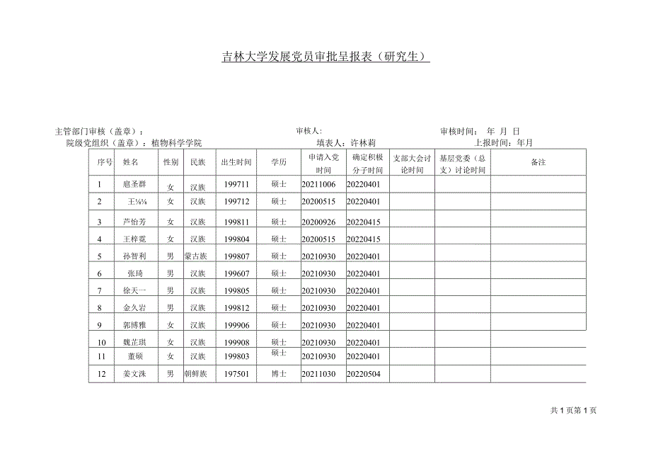 2009年发展党员审批呈报表(本科生).docx_第1页