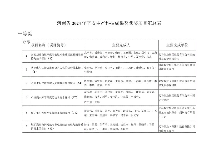 (会议纪要(2024)第13期)河南煤业.docx_第1页