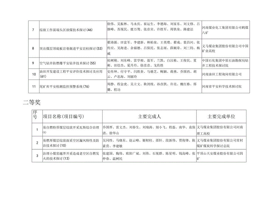 (会议纪要(2024)第13期)河南煤业.docx_第2页