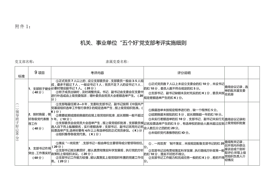 机关事业单位'五个好'党支部考评实施细则.docx_第1页