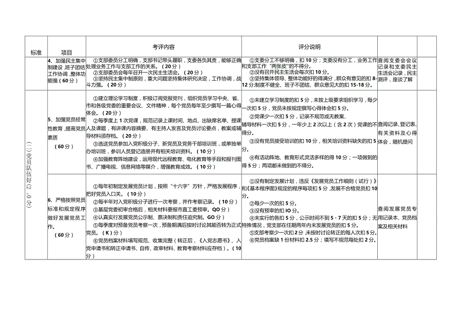 机关事业单位'五个好'党支部考评实施细则.docx_第2页