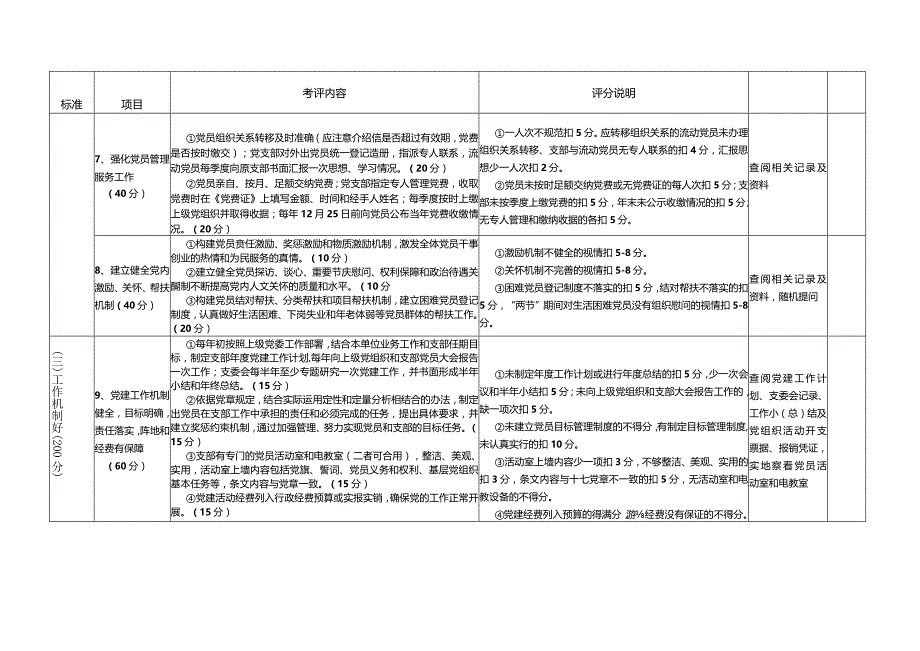 机关事业单位'五个好'党支部考评实施细则.docx_第3页