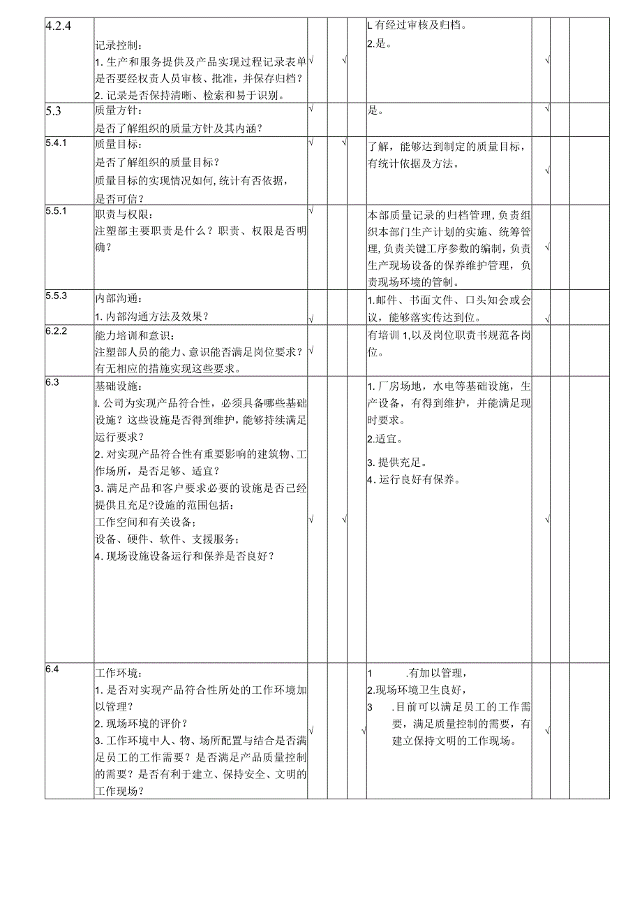 2011年ISO内部质量审核检查表-注塑部.docx_第1页