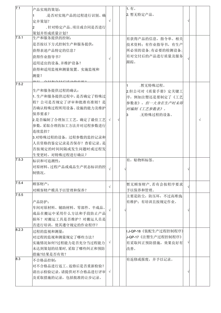 2011年ISO内部质量审核检查表-注塑部.docx_第2页