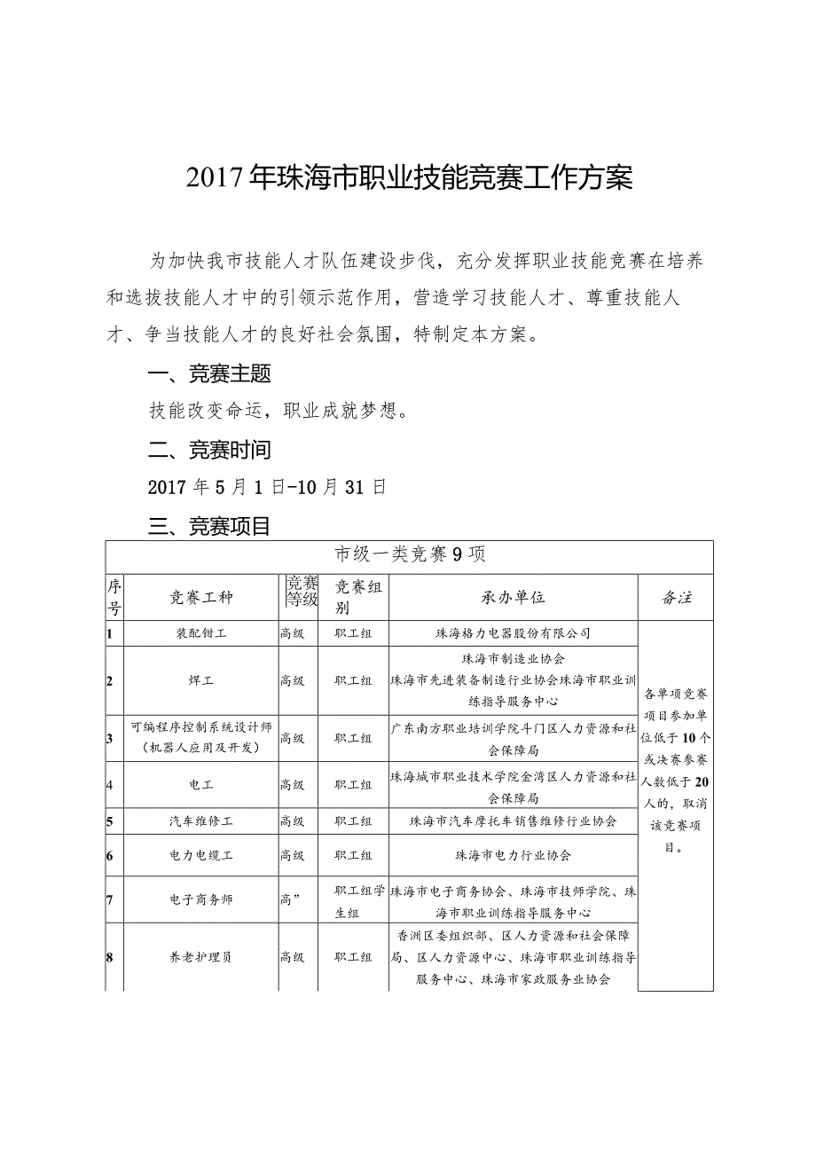 2017年珠海市职业技能竞赛工作方案.docx_第1页