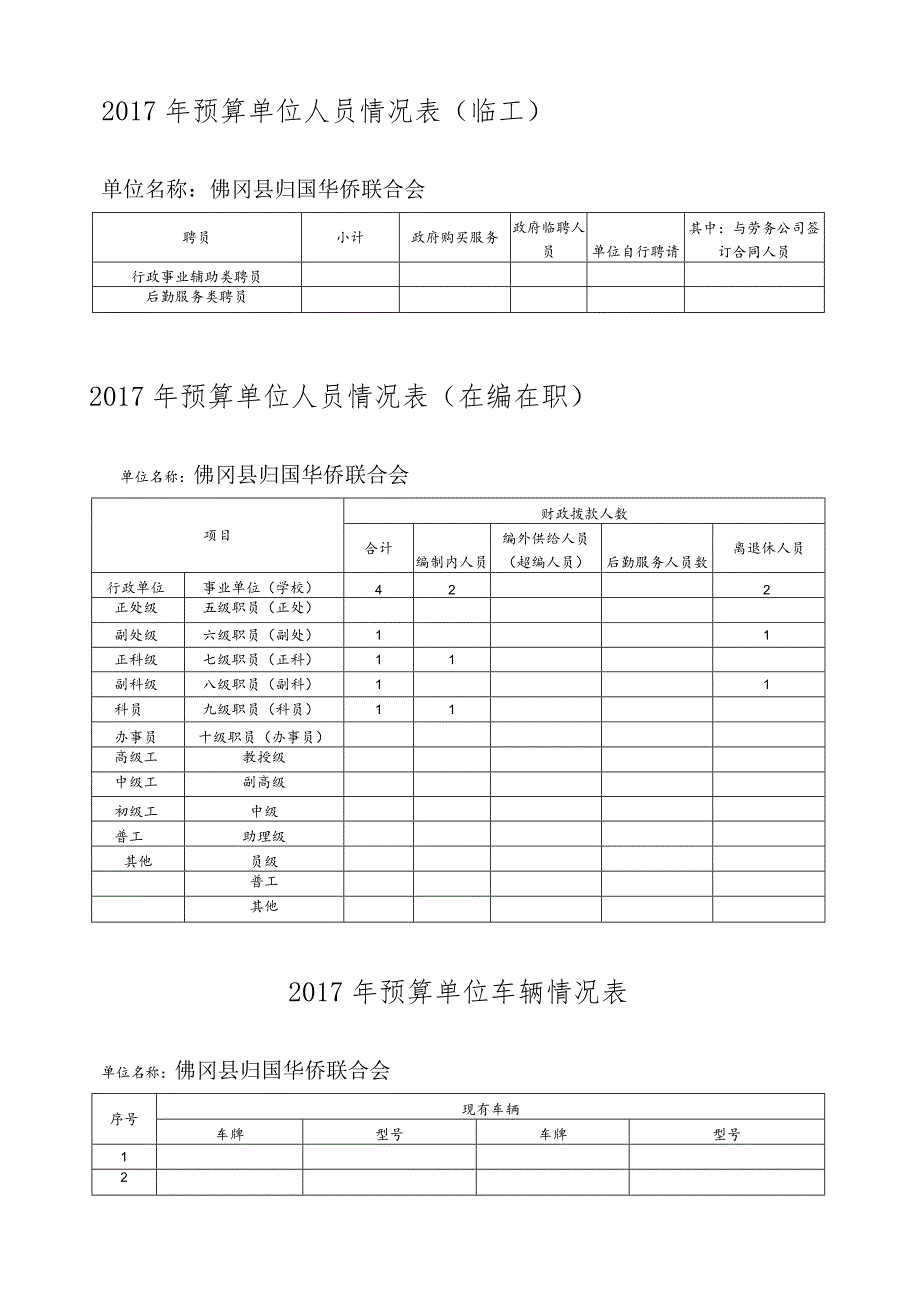 2017年xxx部门预算情况说明（公开格式样版）.docx_第3页