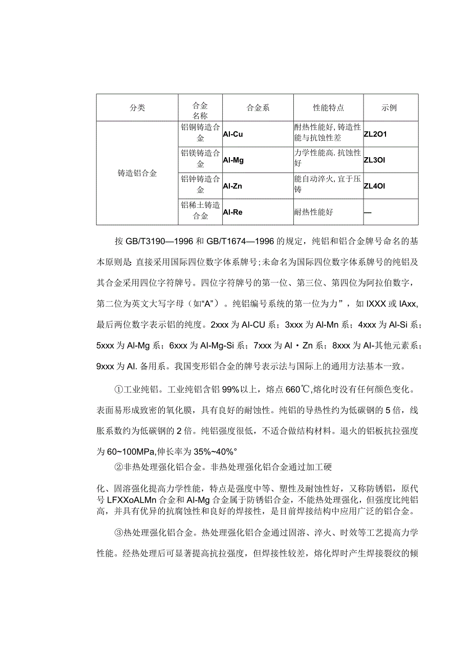 铝及铝合金的材料及焊接性.docx_第2页