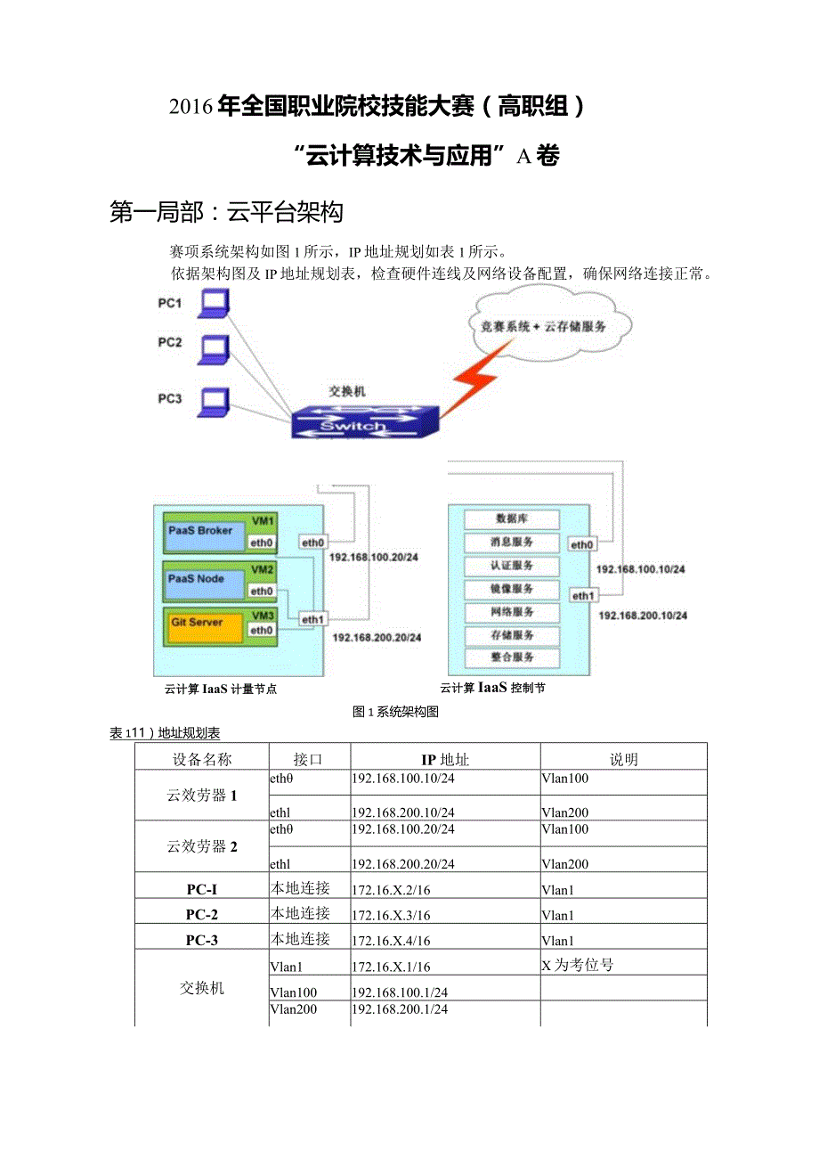 2023年全国高职云计算技术与应用A卷-正式试卷.docx_第1页