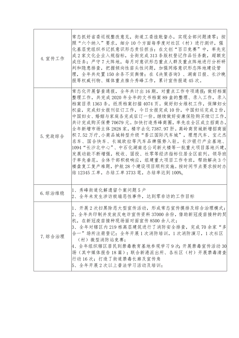 2021年度重点项目绩效自评报告.docx_第2页