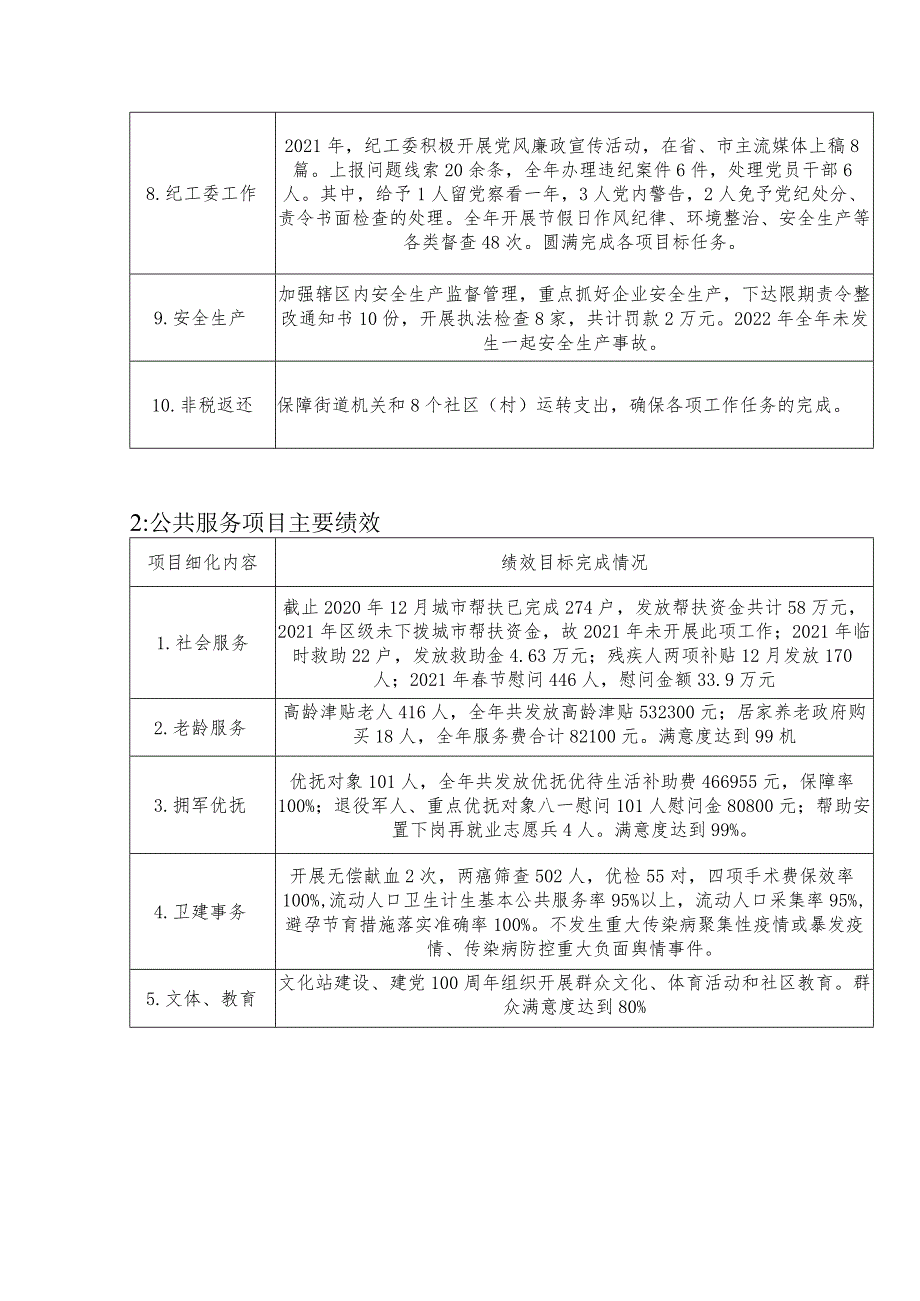 2021年度重点项目绩效自评报告.docx_第3页