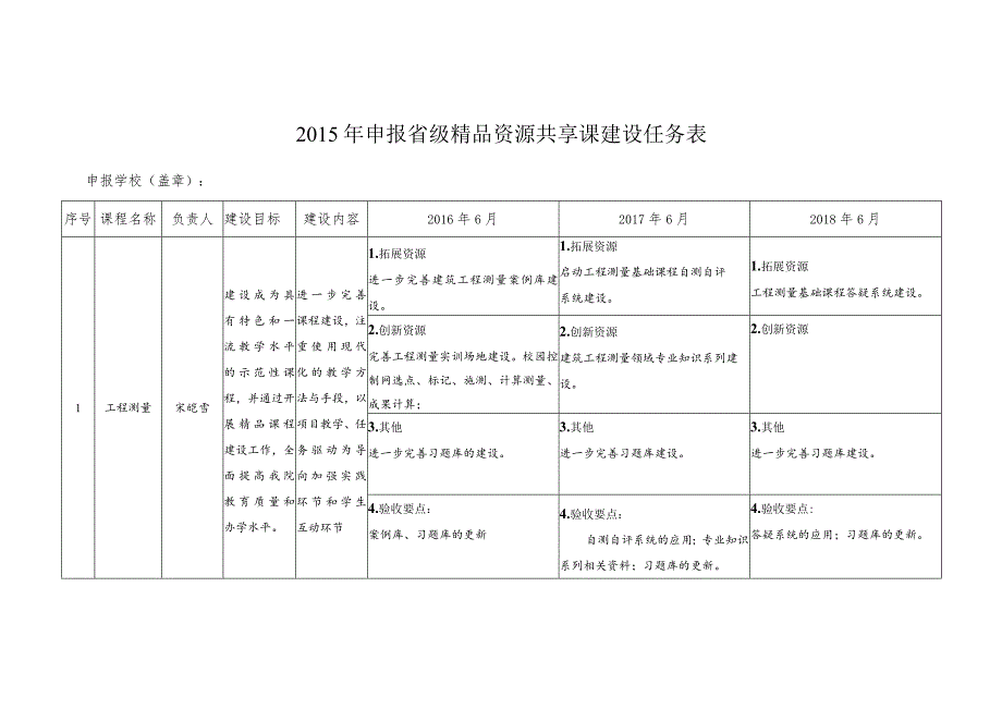 2015年申报省级精品资源共享课建设任务表.docx_第1页