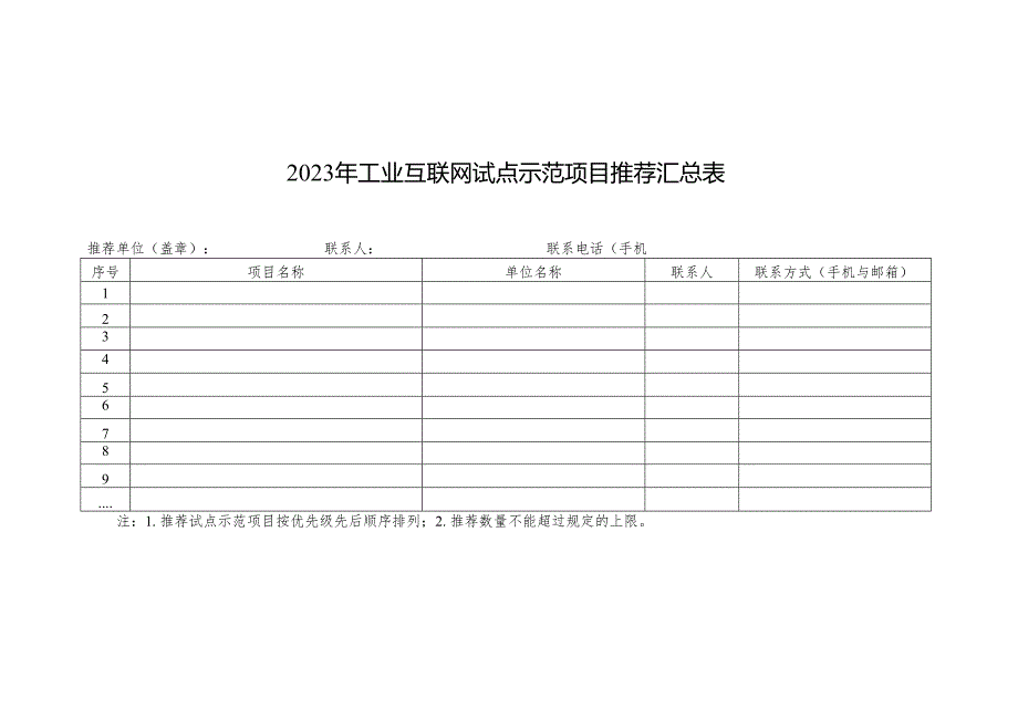 2023年工业互联网试点示范项目推荐汇总表.docx_第1页