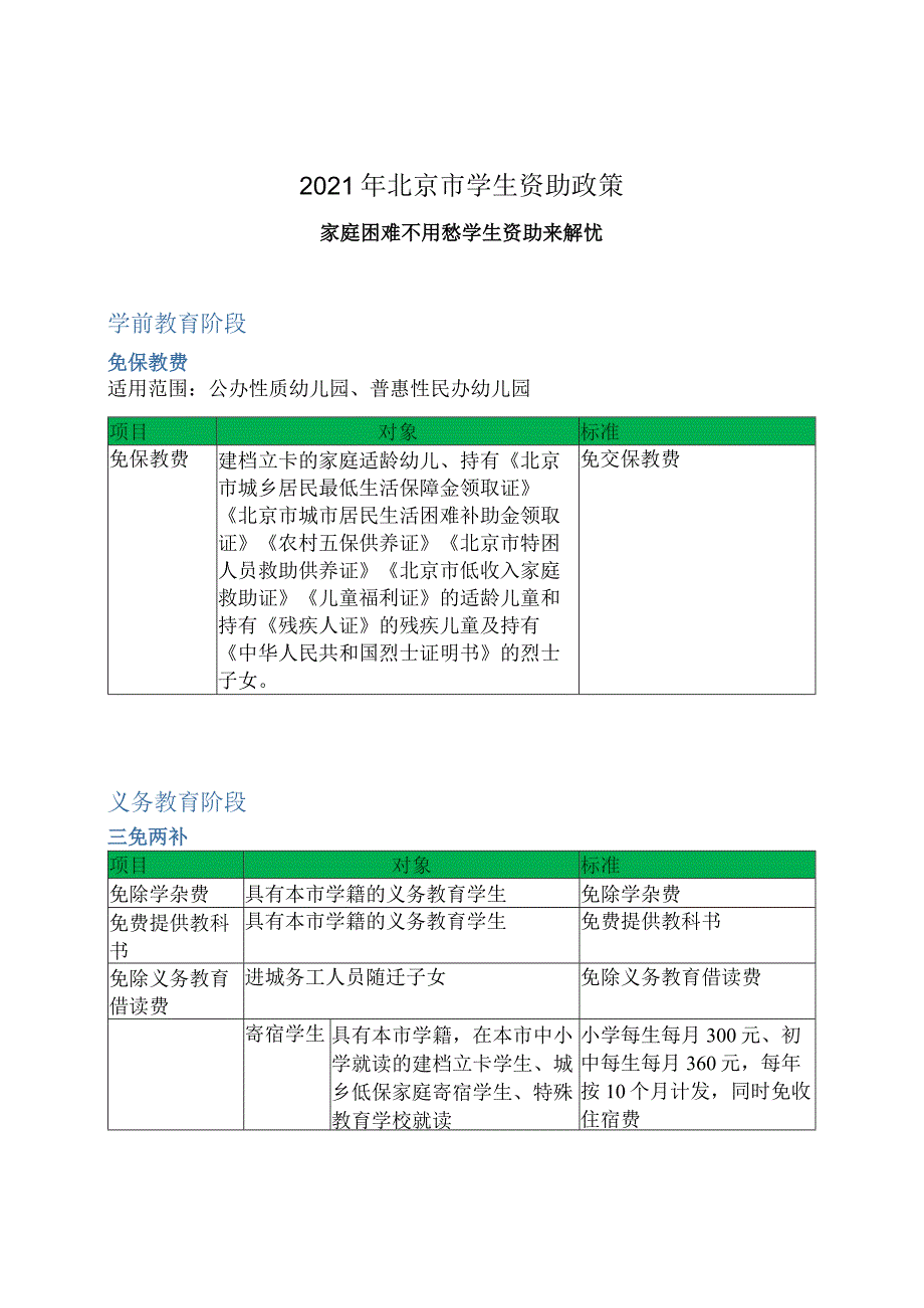 2021年北京市学生资助政策最新解读.docx_第1页