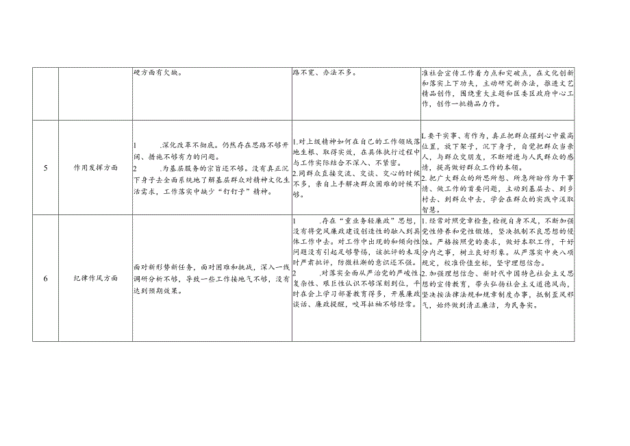 组织生活会查摆问题清单.docx_第3页