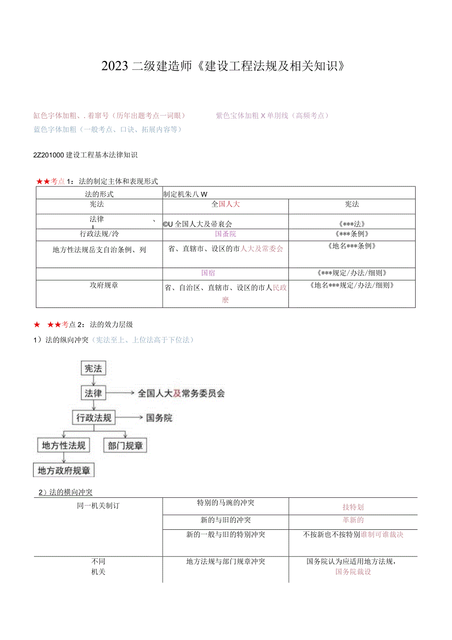 2023二建《法规》三色笔记.docx_第1页