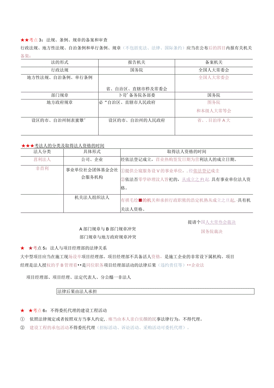 2023二建《法规》三色笔记.docx_第3页